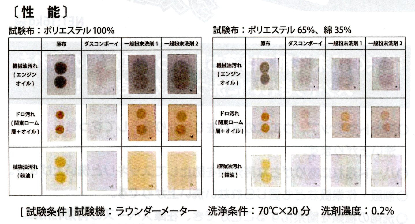 作業服等のハード汚れ専用洗剤「ダスコンボーイ」 16kg袋