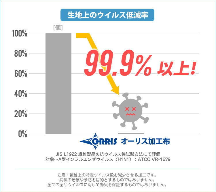 抗ウイルス石油系ドライソープ「オーリスNS-2030」