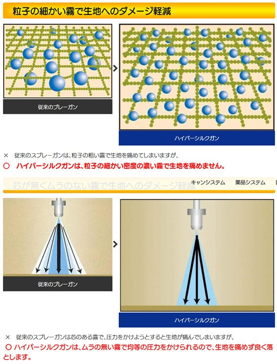ハイパーシルクガン水用 エアー付き （水溶性汚れを除去する高